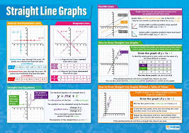 Amazon Com Straight Line Graphs Classroom Posters For