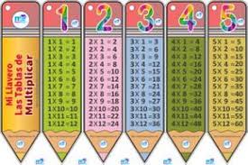 Llaveros De Las Tablas De Multiplicar Tabuada Ideias Para A Sala De Aula Matematica