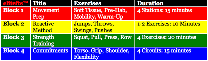 guide for baseball pitchers