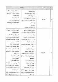 هيئة تنمية المؤسسات الصغيرة والمتوسطة On Twitter اصدر مجلس المناقصات تعميم 1 2016 والخاص بـ كشوفات تفصيلية بالأعمال التي تسند للمؤسسات ص م فريق مهمة ريادة عمان Https T Co Dssvcss5pt
