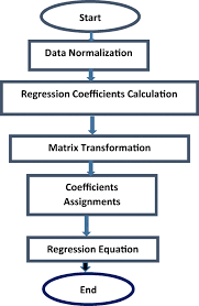 Also, due to its robust earnings growth, the company could maintain around a 30 times earnings valuation in future years. Stockpred A Framework For Stock Price Prediction Springerlink
