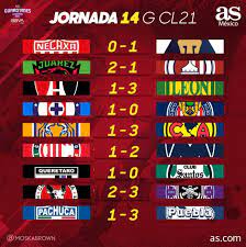 Partidos de hoy con calendario tv y streaming en los estados unidos. Liga Mx Partidos Y Resultados Del Guardianes 2021 Jornada 14 As Mexico