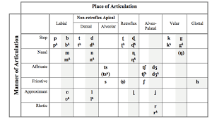 marathi consonant chart download scientific diagram