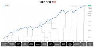 Since then, they have closed with gains in every month. Stock Market Crash 2020 Stock Market Wall Street Crash Prelude Bulls Vs Bears Financial 1929 Newspaper Ebay Stock Markets Outside The U S