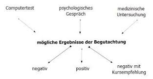 Wurde die fahrerlaubnis nach einer. Verkehrspsychologie Und Mpu Beratung Susanne Raphael