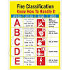 Qualified learners can select and use the appropriate fire fighting equipment to extinguish or control fires in the workplace. Https Encrypted Tbn0 Gstatic Com Images Q Tbn And9gcrithrhjafcs Ok7det6qcxs4j1kxe9x7o5yn Wpzujgcei0ii Usqp Cau