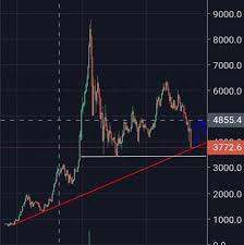 Stock market in islam is halal or haram. Finance School Investing In Stock Market Halal Or Haram Facebook