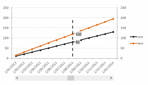 dynamic vertical line on a scatterplot daily dose of excel