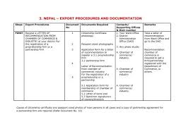 Contextual translation of job application letter into nepali. 3 Nepal A Export Procedures And Documentation European