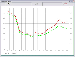 mschart line graph with only points and no lines vbcity