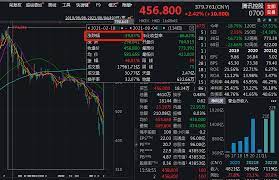 段永平同时也是著名投资人，早期投资 网易 获 100 倍以上回报，目前重仓 茅台 、 苹果 等优质公司。不管是作为管理者，还是作为投资人，段永平都是非常成功。 无数雪球大v、基金经理们对新入门投资小白，都会不约而同说一句话：要读就读段永平! Zt3v4lnhlrffkm