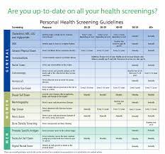 Are You Up To Date On All Your Health Screenings Here S A List Of Health Screenings By Age Carson City Nv Nevada Health Screening Personal Health Rectal