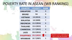 They succeed through getting proper qualifications among the chinese malaysians, just like all the races in malaysia, there are geniuses as well as there are idiots so, i put their average iq at around 100. Hello Asean Filipinos Have The Lowest Iq The Ask Project