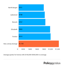 How much is home insurance in nj. Homeowners Insurance In New Jersey Policygenius