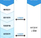 無線機器開発事業 ODM/OEM開発｜立山科学ハイテクノロジーズ