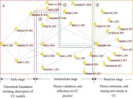 With permission from an employer, salaried workers in luxembourg are permitted to celebrate a local or business holiday in. From Co Consumption To Co Production A Systematic Review And Research Synthesis Of Collaborative Consumption Practices Sciencedirect