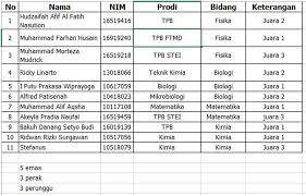 Pembahasan soal un kimia 2019 nomor 1 10. Mahasiswa Itb Borong 11 Medali Di Kn Mipa 2020