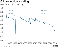 Venezuela All You Need To Know About The Crisis In Nine