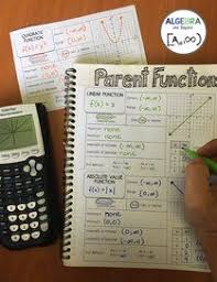 Parent Functions Graphic Organizers Material Didactico Matematicas Ensenar Matematicas Organizadores Graficos