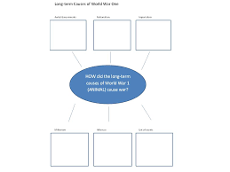 Flow Charts Acronyms Causes Of The First World War A