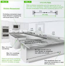 Appliance Placement For Small Kitchen Designs Peninsula Countertop Spaces Require Receptacles If Long Dime Kitchen Outlets Kitchen Design Small Kitchen Plans