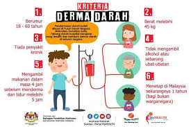 Explore tweets of kkm portal myhealth @myhealthkkm on twitter. Jci