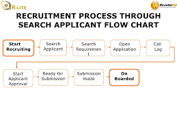 R Lite Recruitment Process Manual
