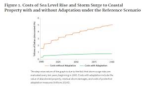 Impacts Of Sea Level Rise Neponset River Watershed
