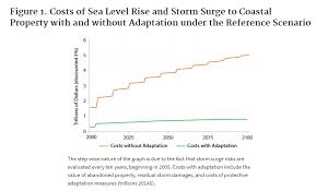 impacts of sea level rise neponset river watershed