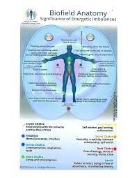 By roberto ercolani 642 views. Tuning Fork Therapy Pdf