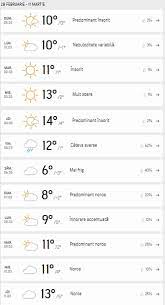 Marţi, 29 decembrie 2020, 10:57. Update Cum Va Fi Vremea In Oradea In Luna Martie Vezi Prognoza Pentru UrmÄƒtoarea PerioadÄƒ Bihon