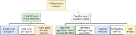 We did not find results for: State Of The Art In Artificial Neural Network Applications A Survey Sciencedirect