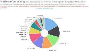 Malware may also hide in mining programs, so it is best to be aware of risks. Was Ist Ein Mining Pool Solo Vs Pool Mining Bitcoin Live De