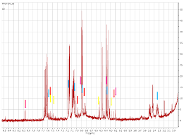 Image result for Helichrysum aureo-nitens