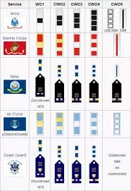 Usaf Warrant Officer Google Search Military Insignia Warrant Officer Military Ranks