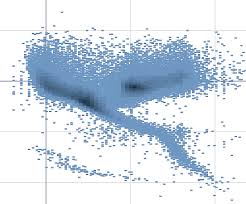 Scatter Plot Qlik Sense On Windows