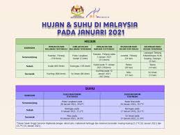 Ramadhan merupakan salah satu bulan yang paling dinantikan oleh setiap umat islam. Jabatan Meteorologi Malaysia Ø¹Ù„Ù‰ ØªÙˆÙŠØªØ± Hujan Suhu Di Malaysia Pada Januari 2021 Dapatkan Maklumat Hujan Dan Suhu Di Semenanjung Sabah Sarawak Bagi Januari 2021 Untuk Maklumat Lanjut Laporan Ini Boleh