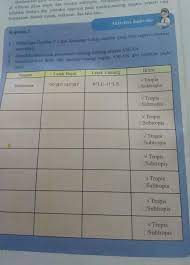 Jawaban soal bahasa indonesia paket kls 7 semester 1 halaman 226 jawaban soal bahasa indonesia kls 7 semester 1 halaman 226 kelas 8 hal 231 soal uts kls 1 tema 5 repisi 2017 contoh soal kisi kisi ujian praktek pai k13 sd kls 6 soal ukg slb 2017 dan kunci jawaban download kunci jawaban intan pariwara kelas 8 soal multimedia interaktif. Ips Kelas 8 Halaman 6 Brainly Co Id