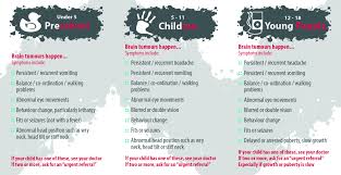 Young children tend to get infratentorial tumors; Pin On Headsmart Be Brain Tumour Aware