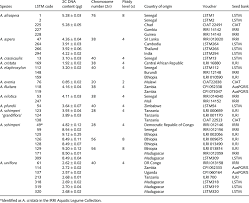 Image result for Aeschynomene cristata