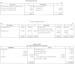 Ts Grewal Solutions For Class 12 Accountancy Admission Of A Partner Cbse Tuts Admissionofpartnernewprofitsharingratio Solutions Admissions Partners