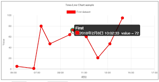 Chart Tooltip Positioners Chartjs Best Picture Of Chart