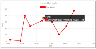 chart tooltip positioners chartjs best picture of chart