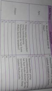 Dialong b iggg kelas 9 halaman 25 dan 26 kurikulum 2013 brainly co id. Kunci Jawaban Tema Satu Kelas 5 Halaman 5 View Kunci Jawaban Tema Satu Kelas 5 Halaman 5 Terupdate