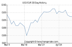 Pdex Forex Rate View Forex Charts Online