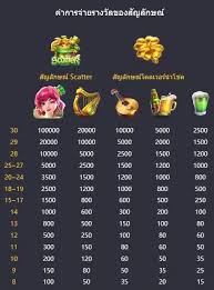 รีวิว Lucky Clover Lady เกมสล็อตสตรีใบโคลเวอร์นำโชค