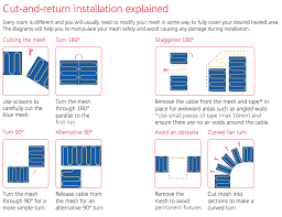 In the screed, this is absorbed by an expansion gap and edge insulation how much does it cost to install electric underfloor heating? How To Install Floor Heating Under Tiles Custom Heat Floor Heating