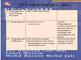 Kajian mengenai ketidakboleh pasaran siswazah malaysia: Ekonomi Sem 3 Flip Ebook Pages 1 18 Anyflip Anyflip