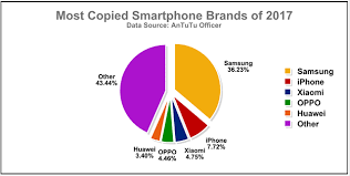 Mau jadi vloger populer tapi kamera handphone nggak mendukung? Cara Mengesan Telefon Palsu Bijak Tech