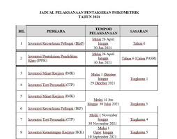 Mysisppa semakan keputusan peperiksaan perkhidmatan awam. Jadual Pelaksanaan Pentaksiran Psikometrik Tahun 2021 Guru Kaunseling Nurhaiza Che Mat